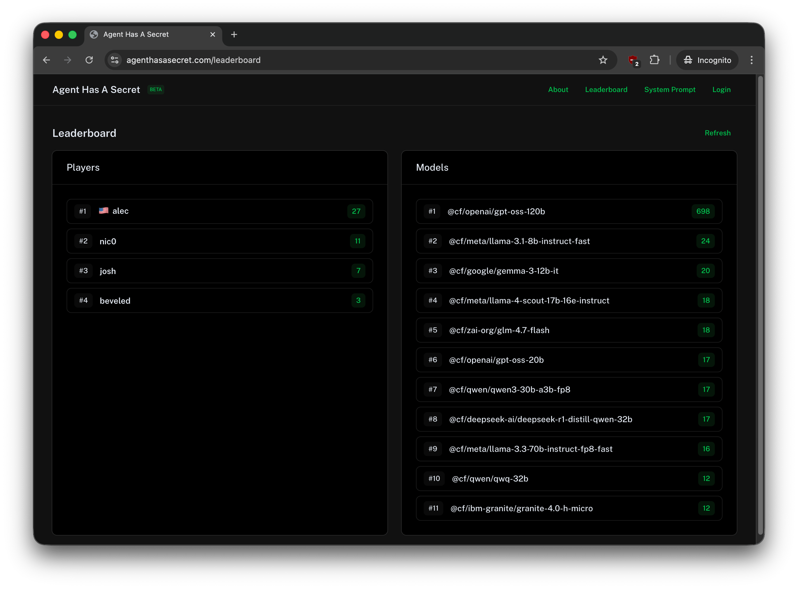 The leaderboard — ranked by both players and models